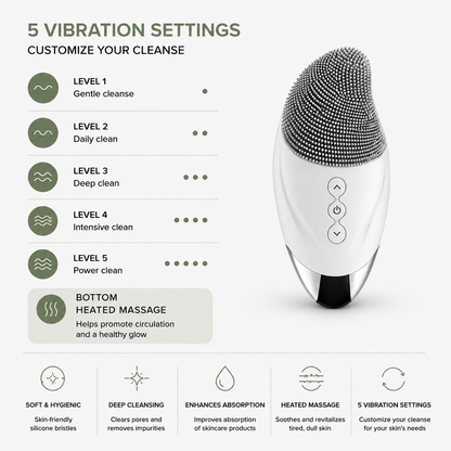 Face Theory™ Electric Silicone Facial Cleansing Brush