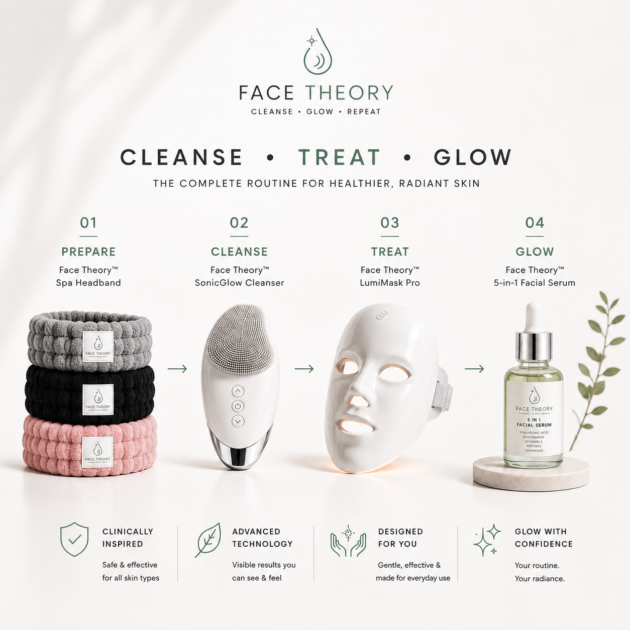 Face Theory™ Electric Silicone Facial Cleansing Brush